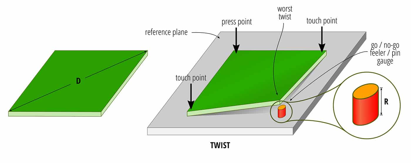 A26-measuring-twist-diagram-Cropped
