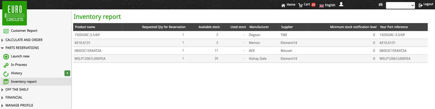 Parts-Reservation-Inventory-Report