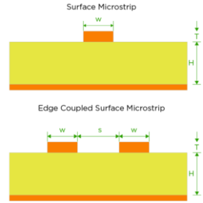 Defined impedance buildup graphic