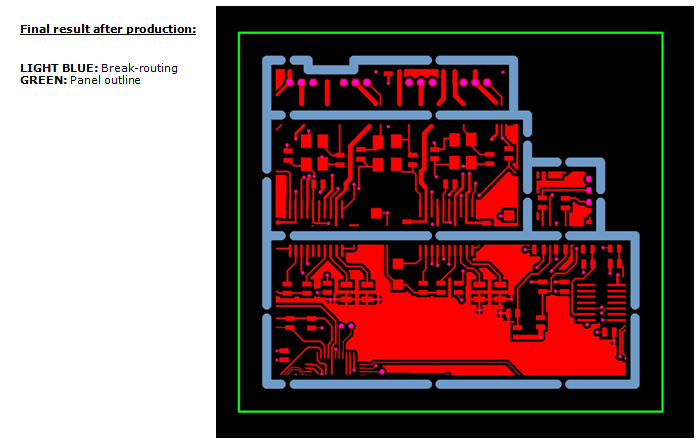 Panel example after routing