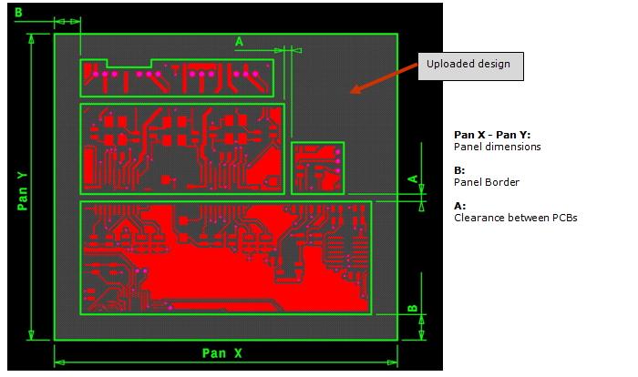 Panel example before routing